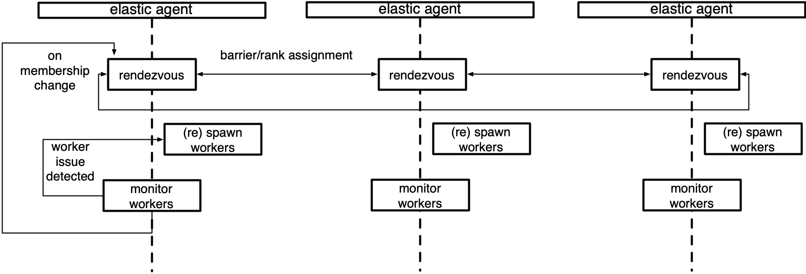 ../_images/agent_diagram.jpg